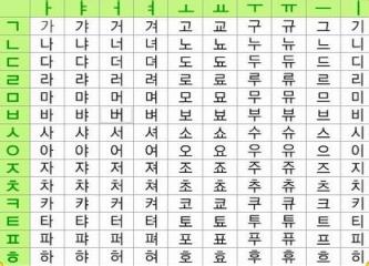 韓語(yǔ)字母表